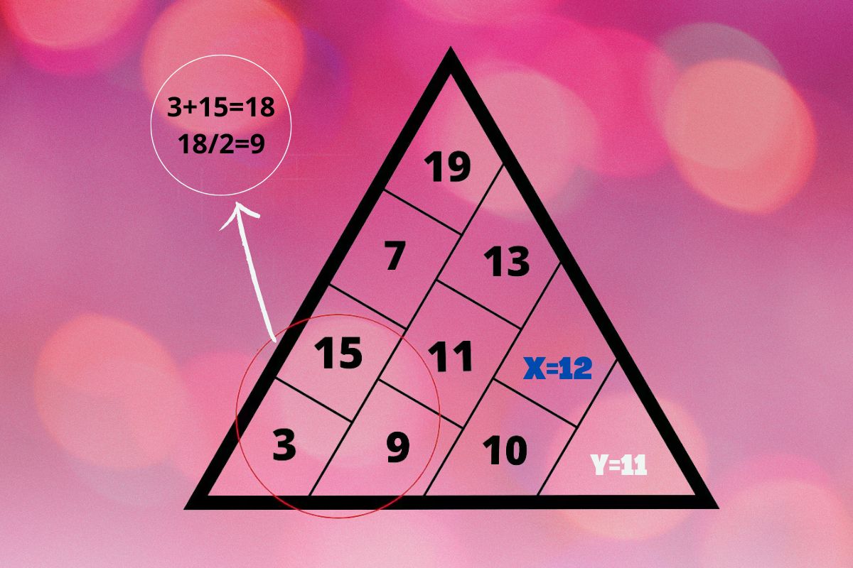 Prueba de inteligencia: ¿cuáles son los valores de X e Y? - solución